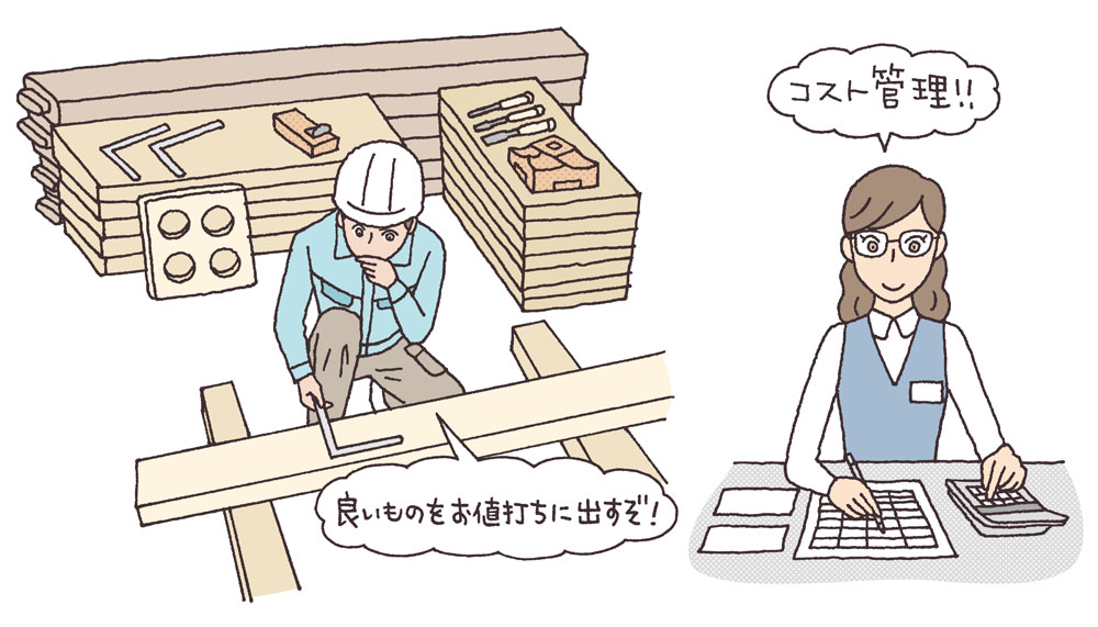 経費や仕入額のムダを極限までなくしています